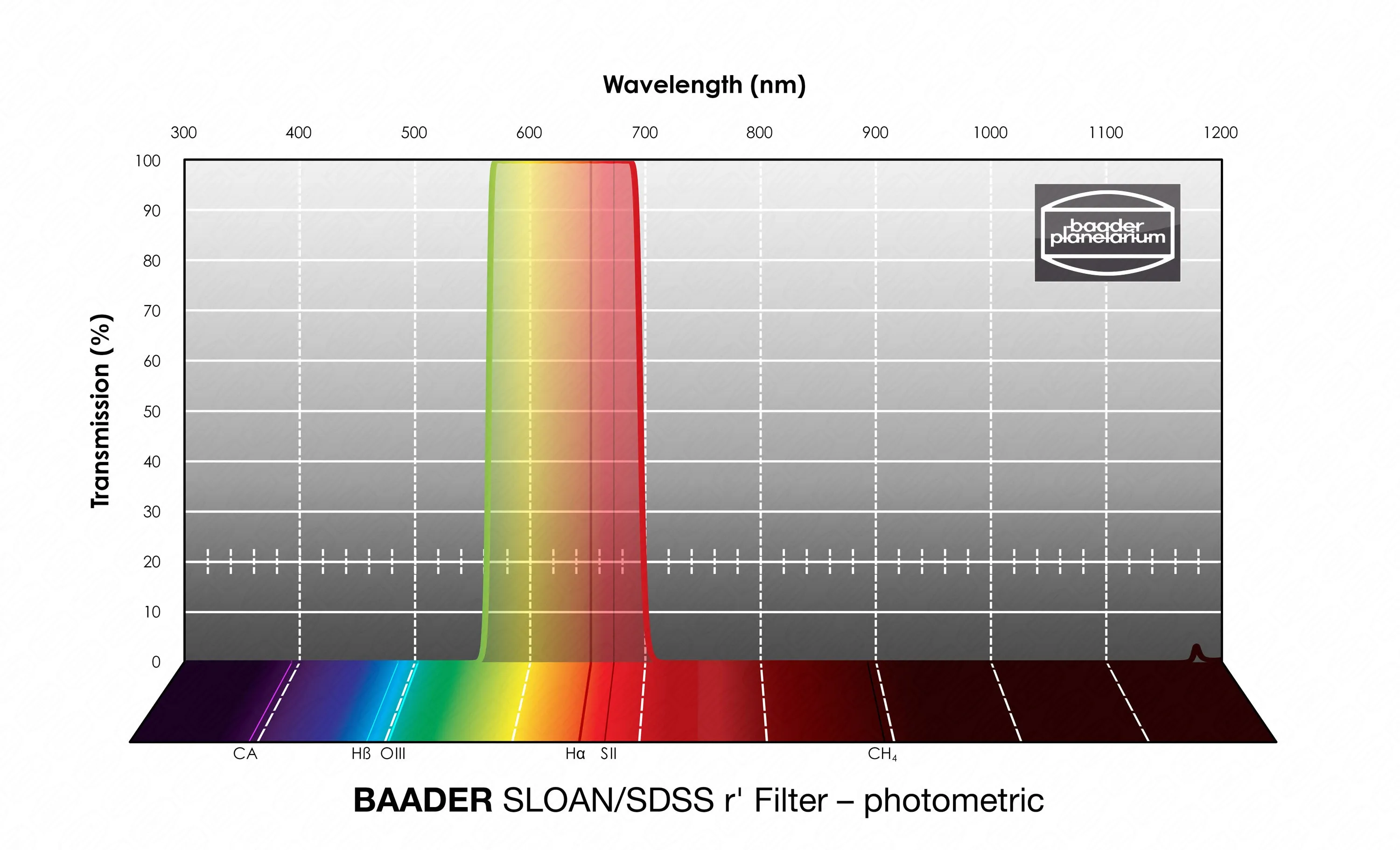 Baader SLOAN/SDSS r' Unmounted Filter - 50x50mm