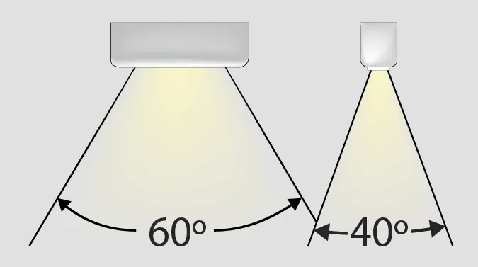 D04 Linear Dragon Lights: Compact, powerful LED accent lighting 36" Wire